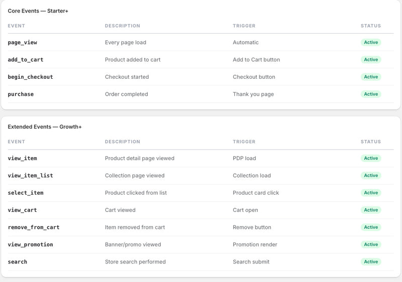 ask your analytics anything